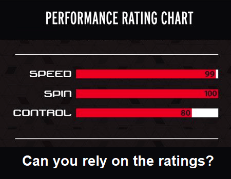 Table-Tennis-Racket-Performance-Ratings Table Tennis Racket Performance Ratings