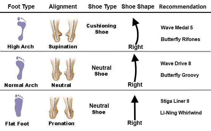 shoe-type-based-on-feet-type shoe type based on feet type