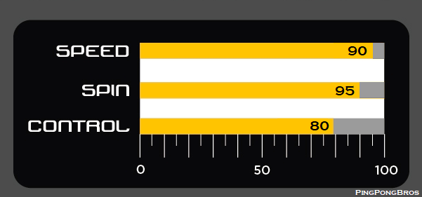 Killerspin-Jet-800-Performance-Rating Killerspin Jet 800 Racket Rating