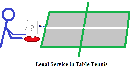 ping-pong-rules-how-to-play-table-tennis-ppb