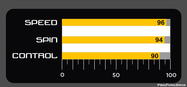 STIGA-Evolution-Performance-Parameters STIGA Evolution Performance Parameters