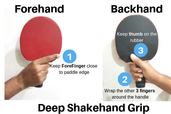 Ping-Pong-Shakehand-Grip-Tutorial Ping Pong Shakehand Grip Tutorial