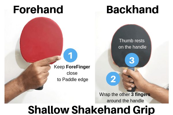 Forehand Grip