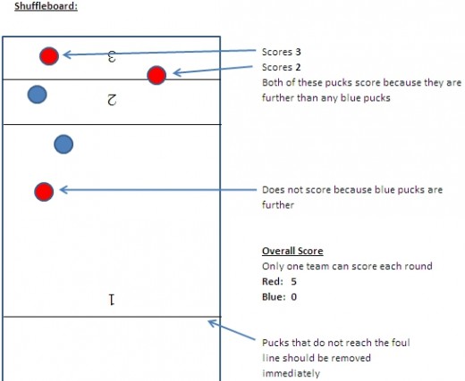 shuffleboard-scoring Shuffleboard Scoring