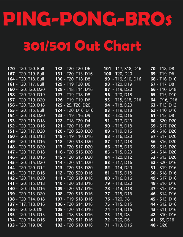 501 Out Chart