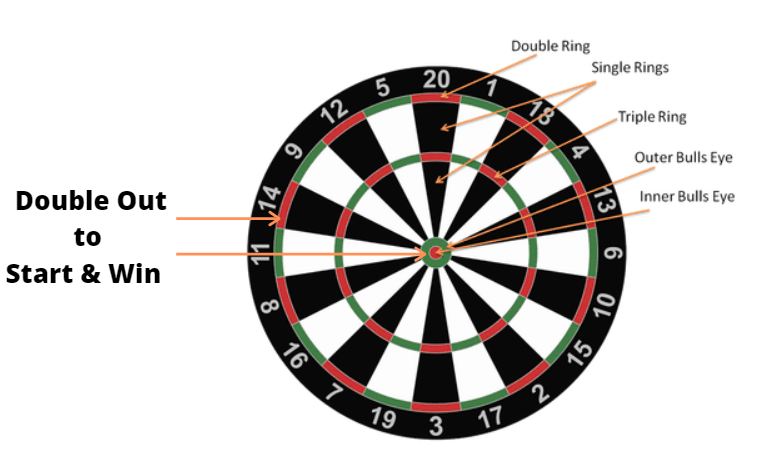 Darts Out Chart Rules