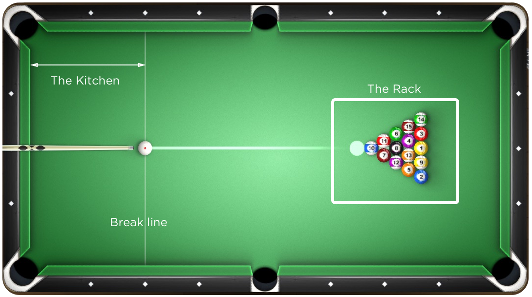 8-ball-break Breaking Guidelines in 8-ball