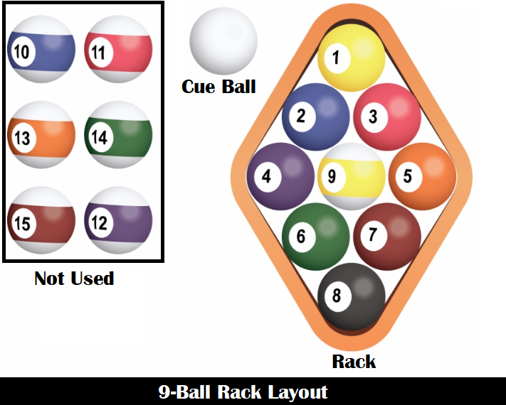 9 Ball Rack Pattern Pattern Tips Archive