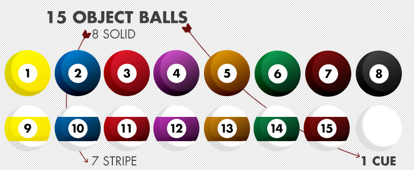 8-Ball Rules | How To Play 8-ball Pool [Explained]