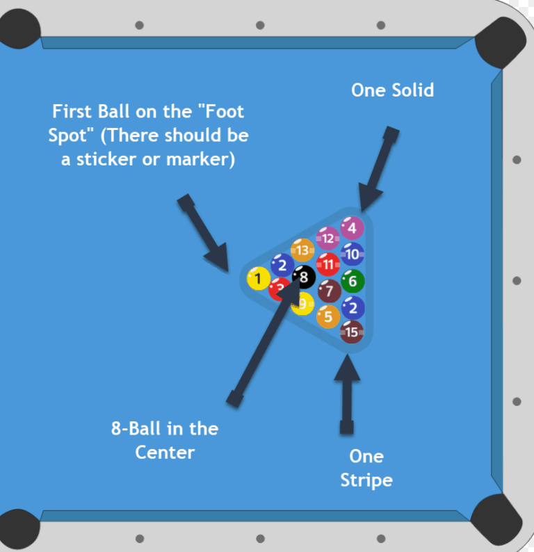 8-Ball Rules | How to Play 8-ball Pool [Explained] - 