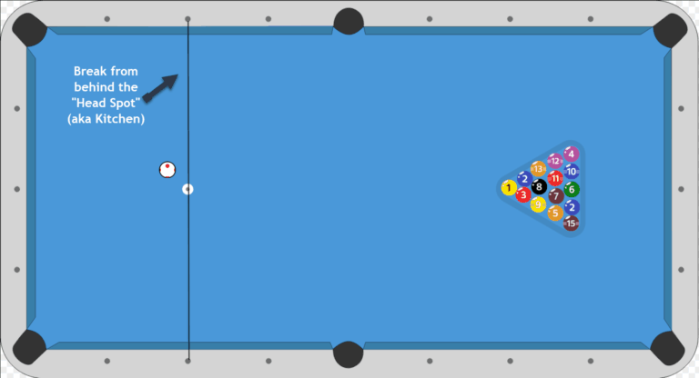 breaking-in-8-ball breaking in 8-ball